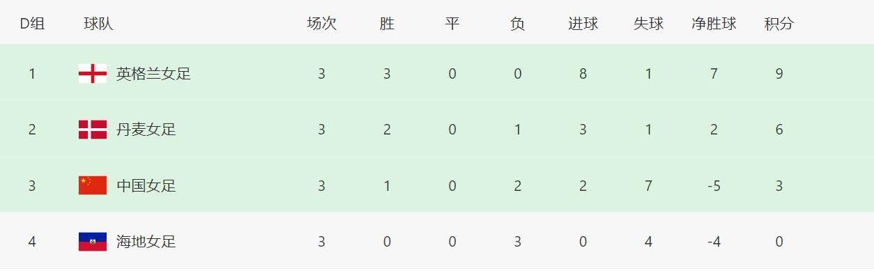 唐嫣离婚