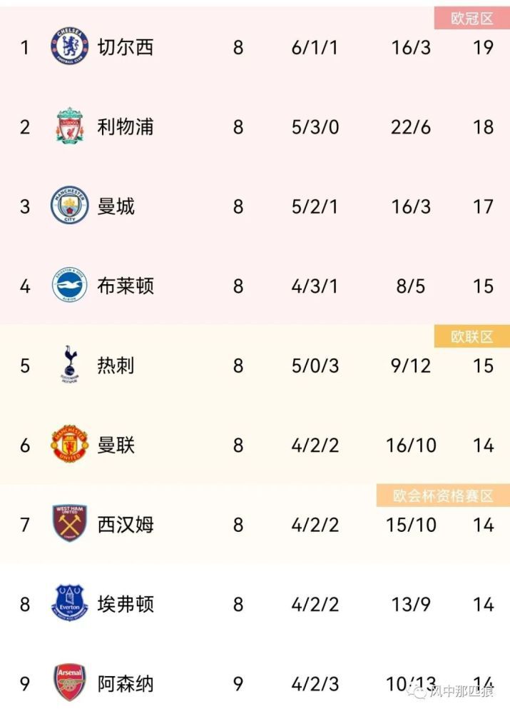五月天婷婷亚洲